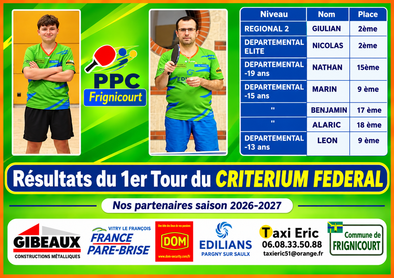 Les Résultats du 1er Tour du CRITERIUM FEDERAL . . .