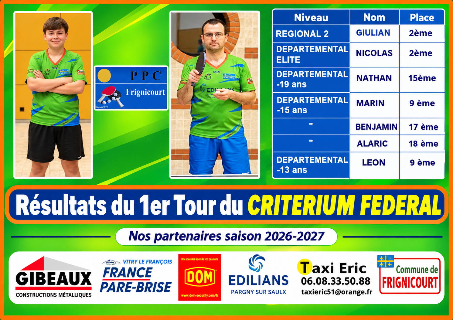 Les Résultats du 1er Tour du CRITERIUM FEDERAL . . .