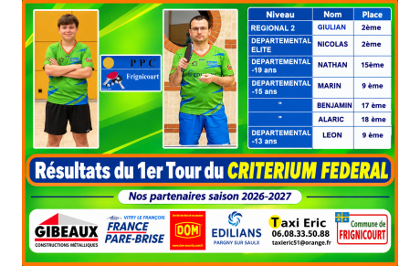 Les Résultats du 1er Tour du CRITERIUM FEDERAL . . .