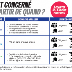 Informations sur votre licence FFTT. . .